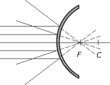 reflection off a convex spherical mirror