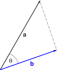 dot product of a vector