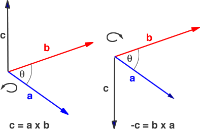 vector product of a vector