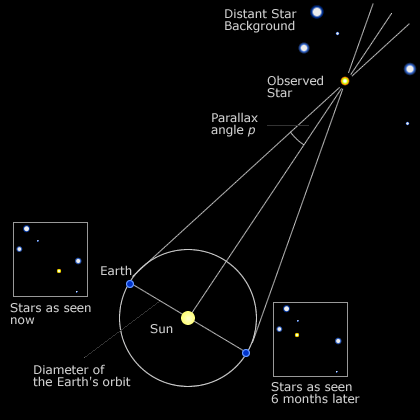 parsec to a u