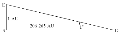 astronomy parsec definition