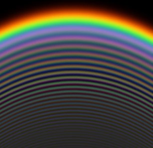 calculated rainbow spectra